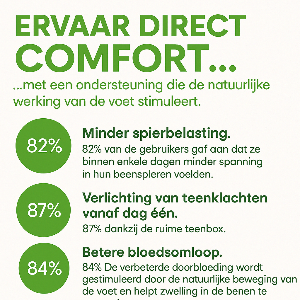 OrthoFit™ – Ergonomische Pijnverlichtende Schoenen